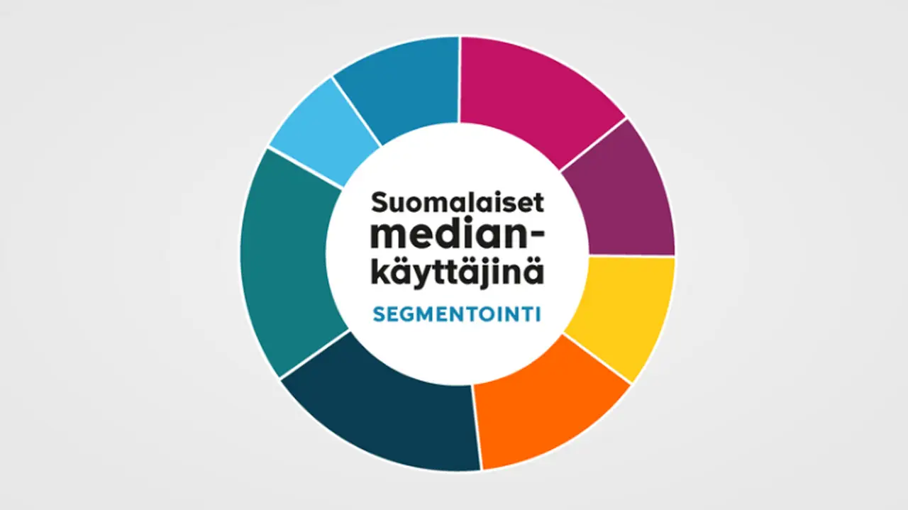 Mediankäyttösegmentti