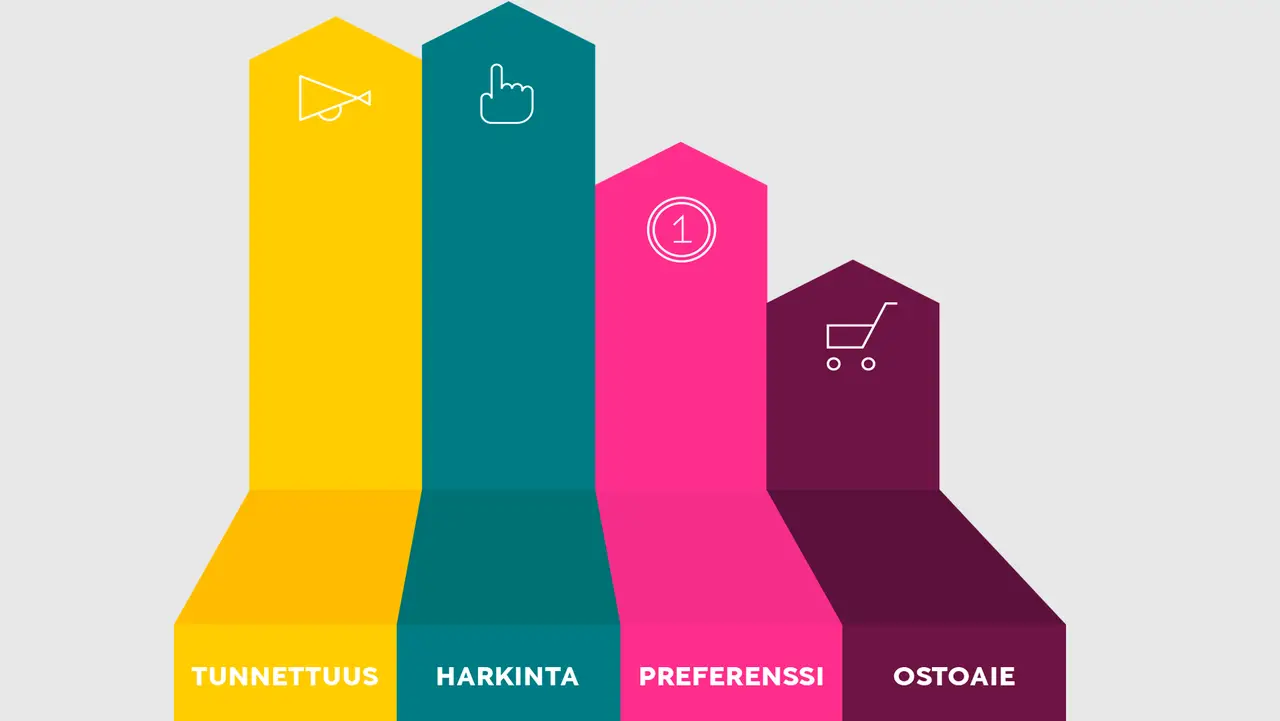 Vaikuttavan markkinoinnin tutkimus