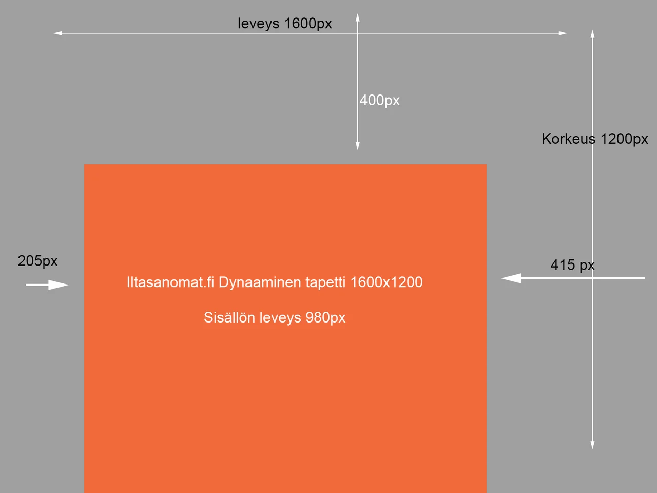 iltasanomat dynaaminen tapetti malli