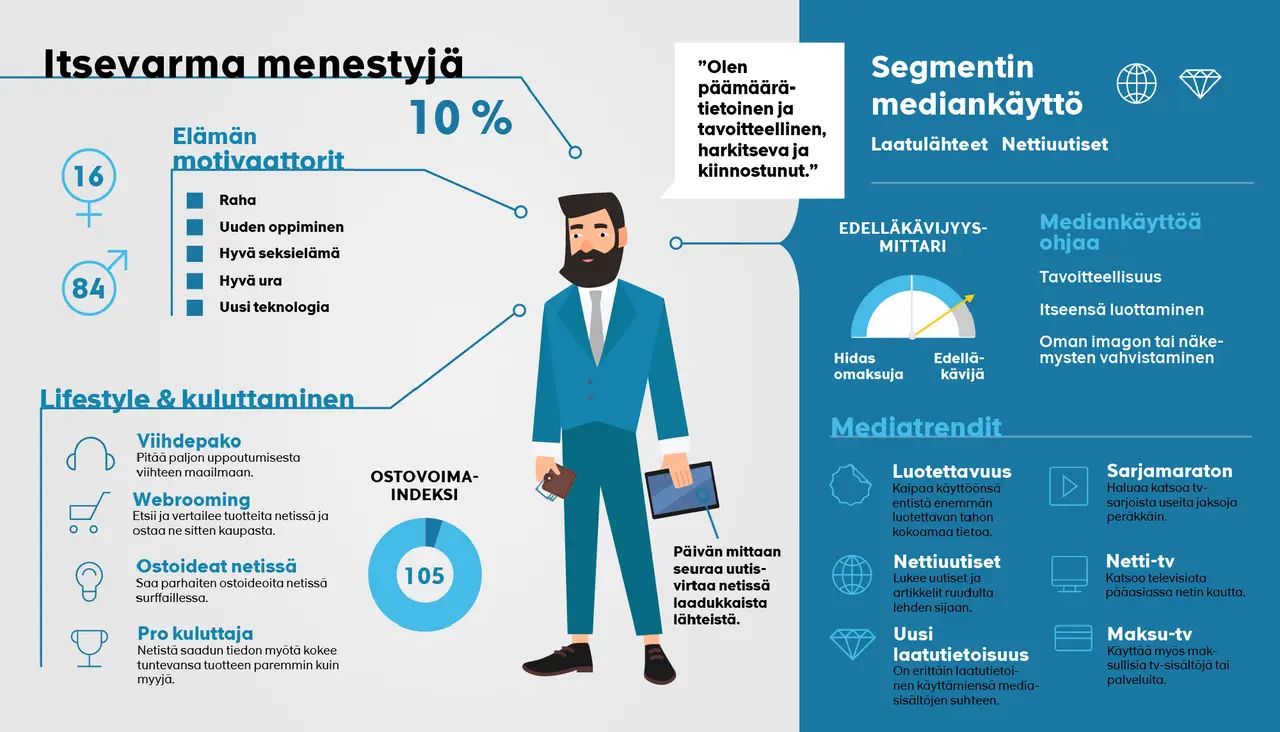 Itsevarma menestyjä