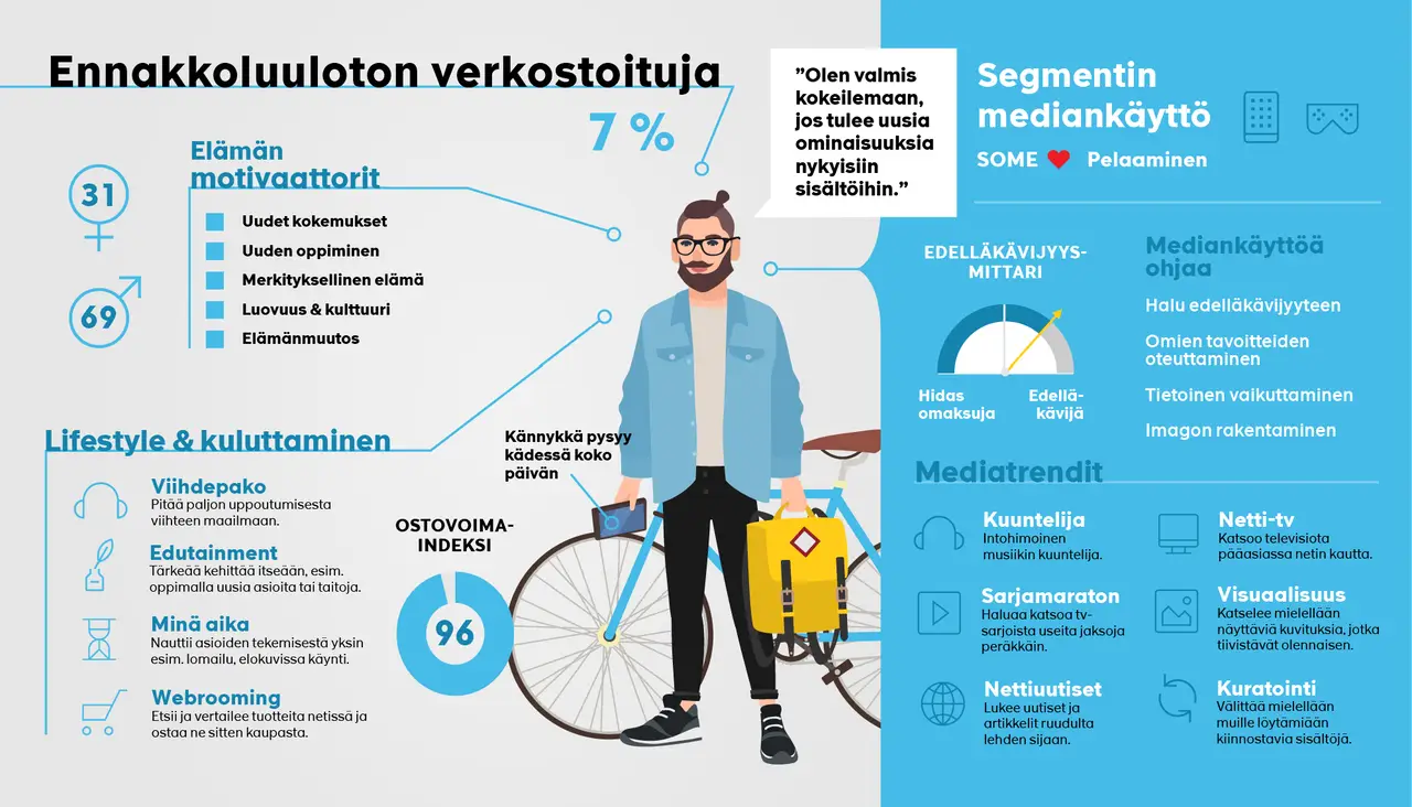 Ennakkoluuloton verkostoituja