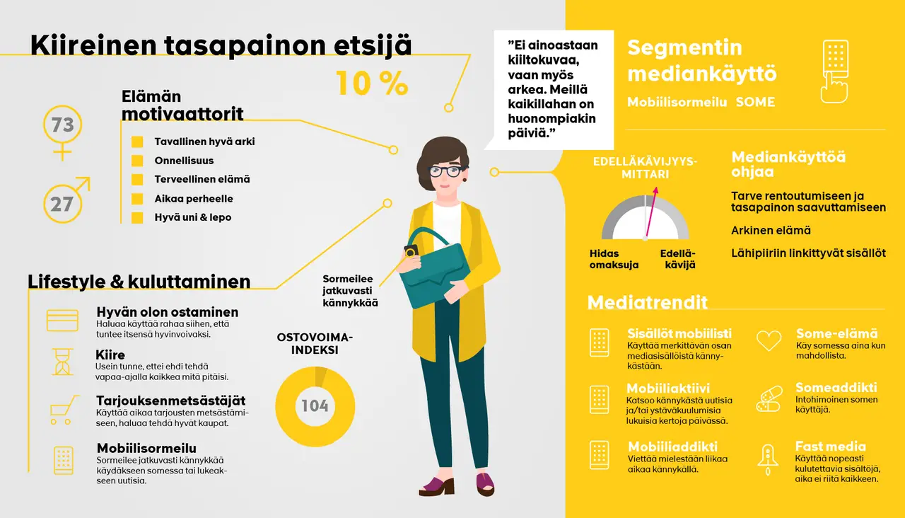 Kiireinen tasapainon etsijä