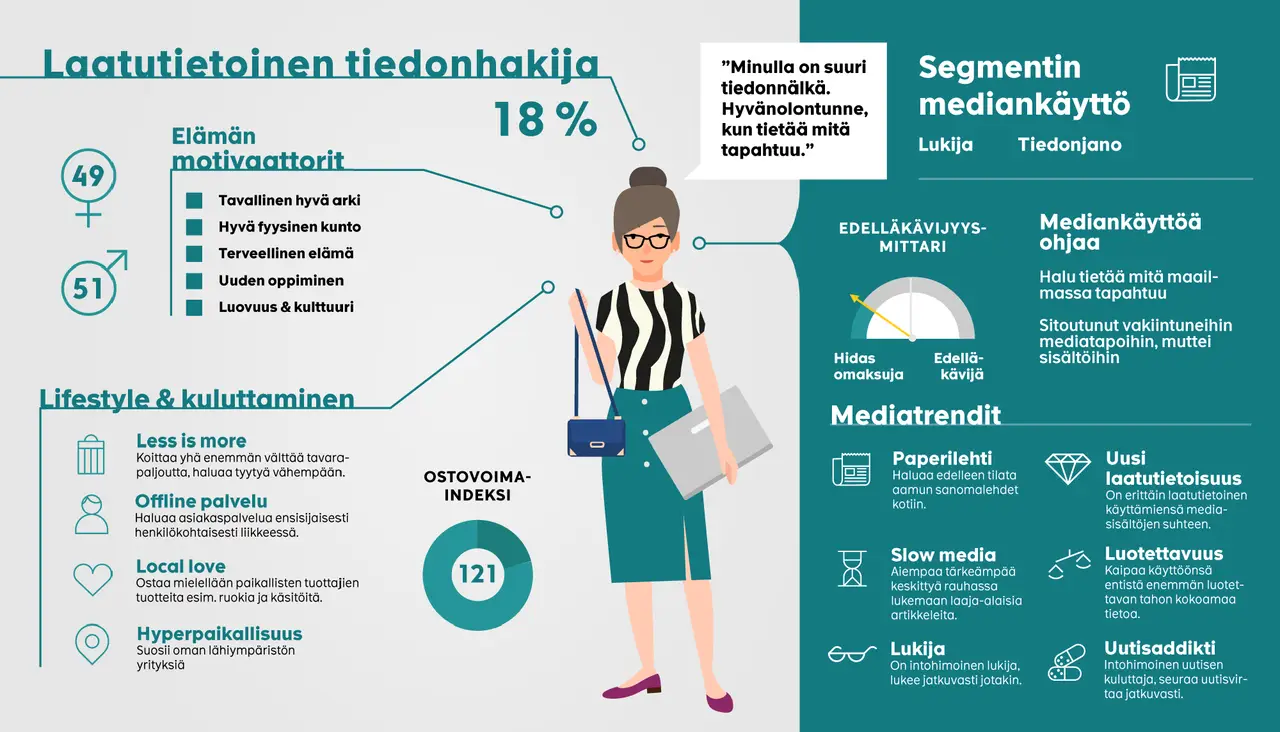 Laatutietoinen tiedonhakija