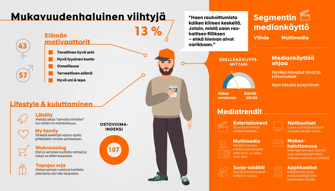 Mukavuudenhaluinen viihtyjä