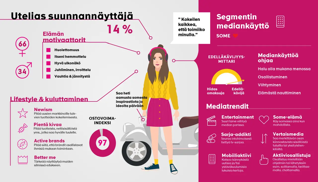 Utelias suunnannäyttäjä