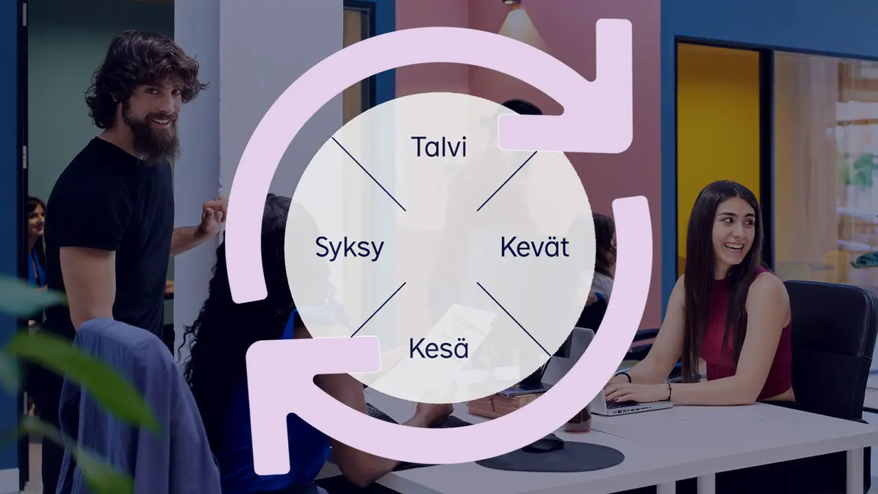 Markkinoinnin vuosikello