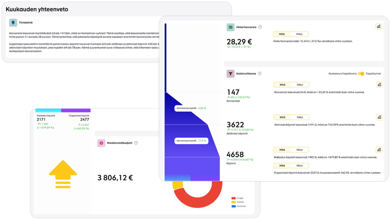 Sanoma Kasvupalvelu - kasvuraportti
